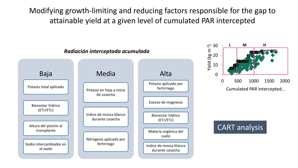 modifying growth limiting and reducing factors 1