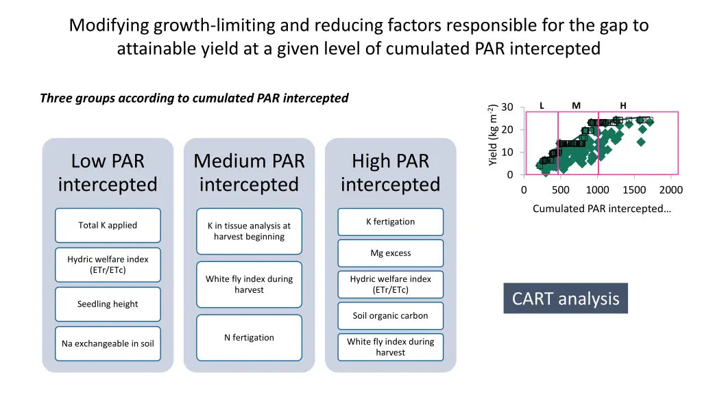 modifying growth limiting and reducing factors