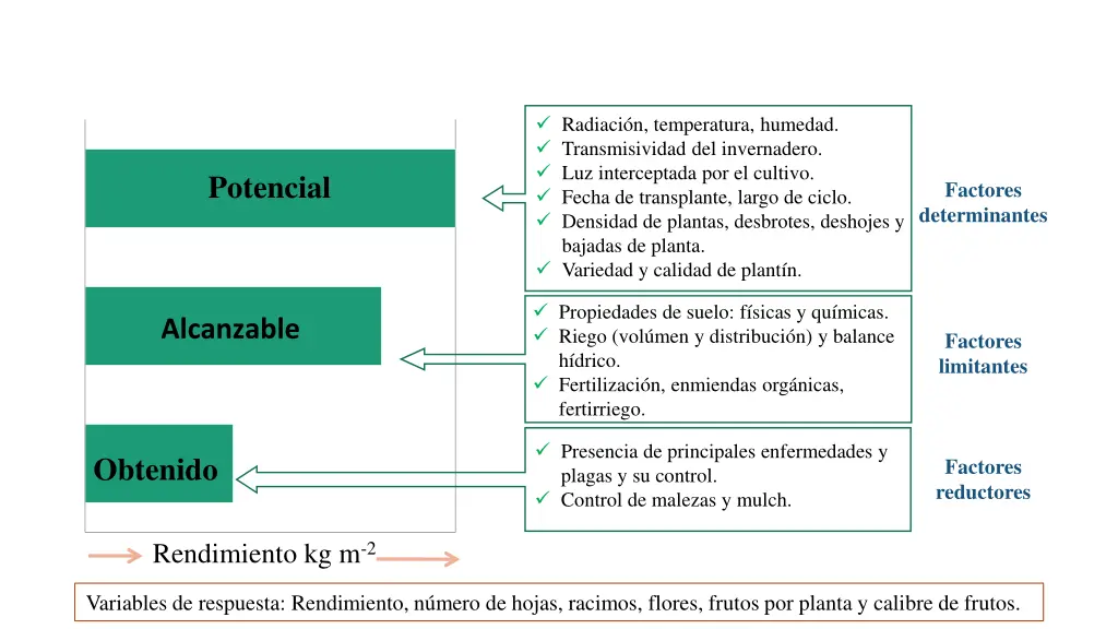 radiaci n temperatura humedad transmisividad