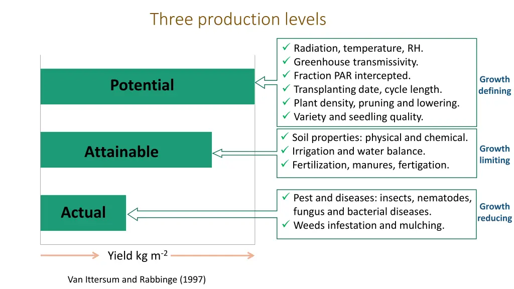 three production levels