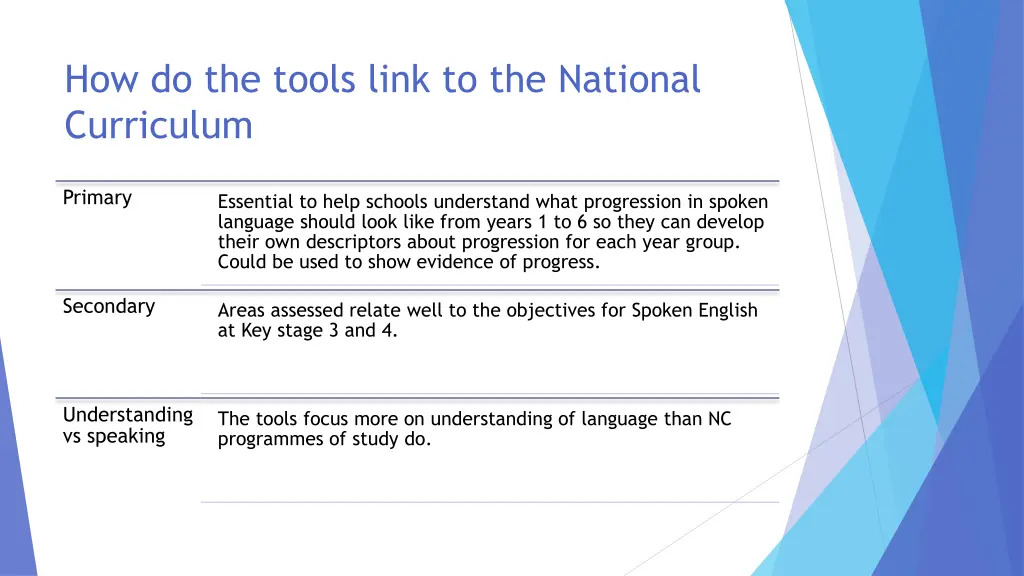 how do the tools link to the national curriculum