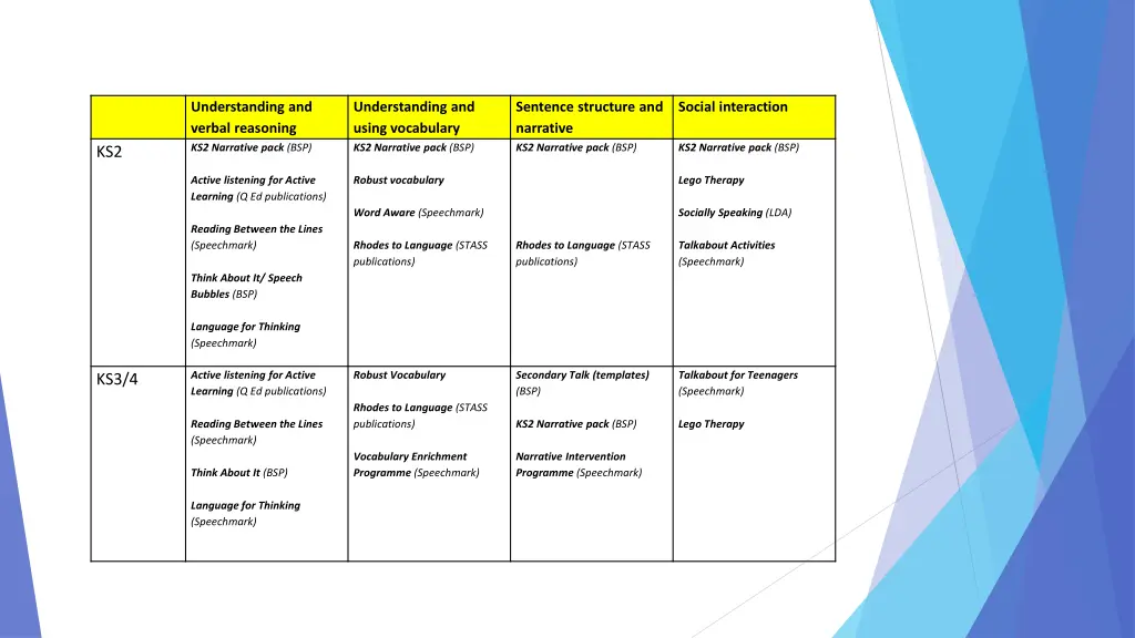 understanding and verbal reasoning ks2 narrative