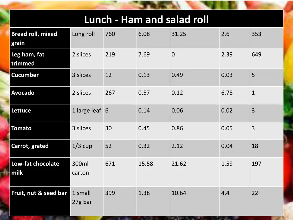 lunch ham and salad roll