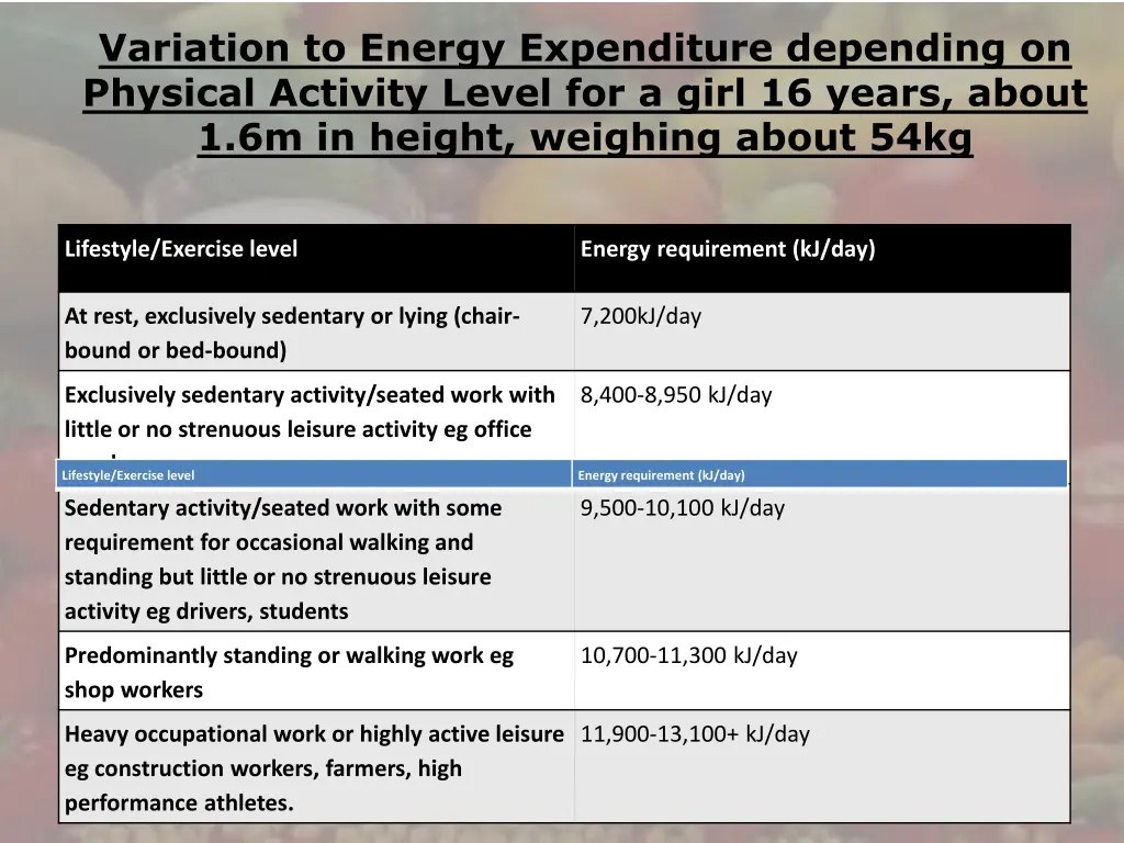 variation to energy expenditure depending