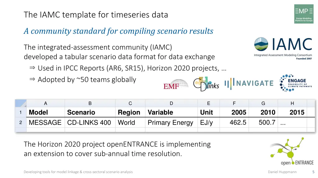 the iamc template for timeseries data