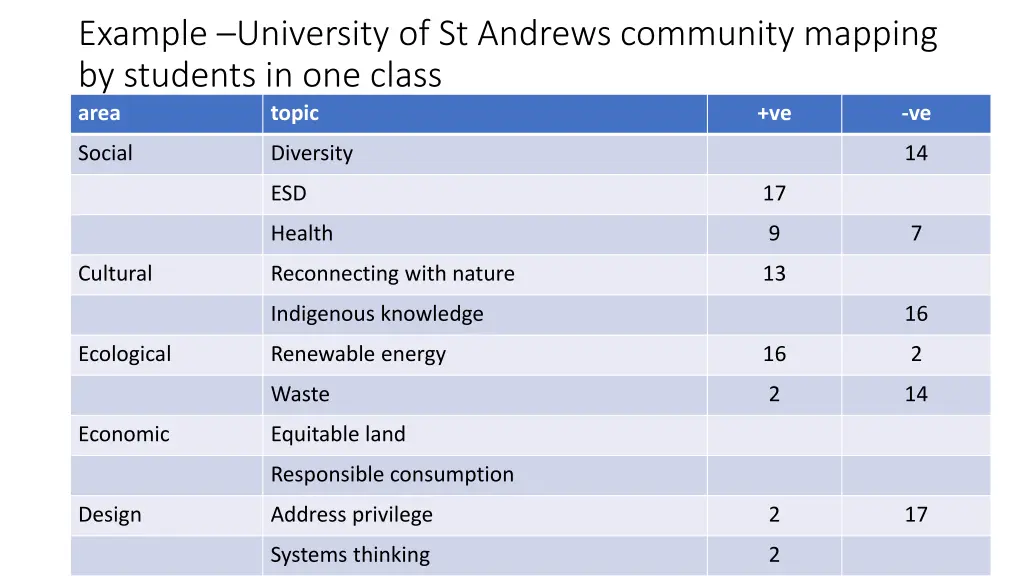 example university of st andrews community