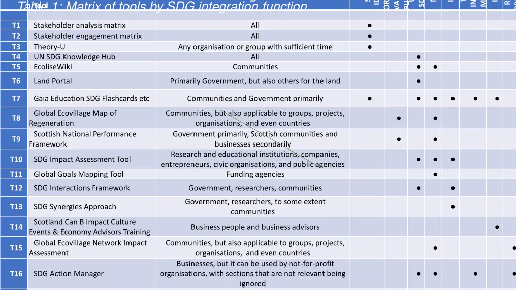 organisational