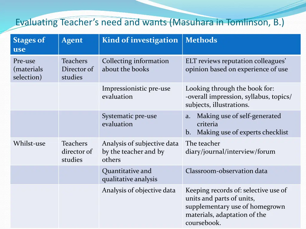 evaluating teacher s need and wants masuhara