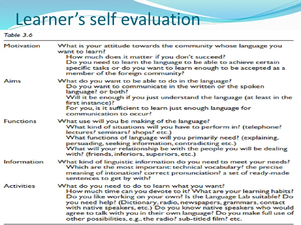 learner s self evaluation