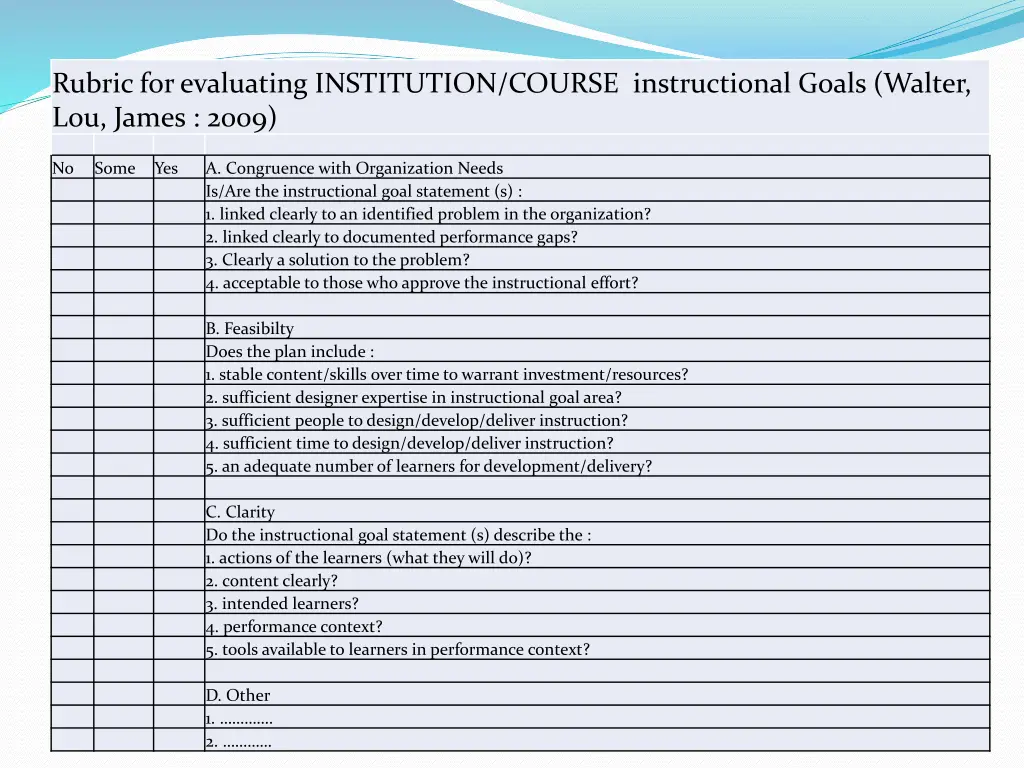 rubric for evaluating institution course