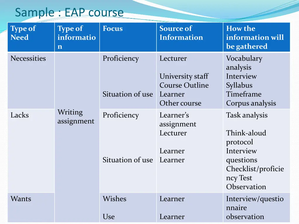 sample eap course