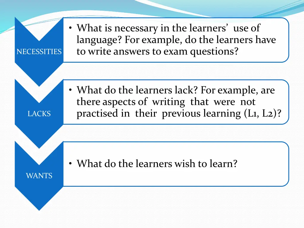 what is necessary in the learners use of language