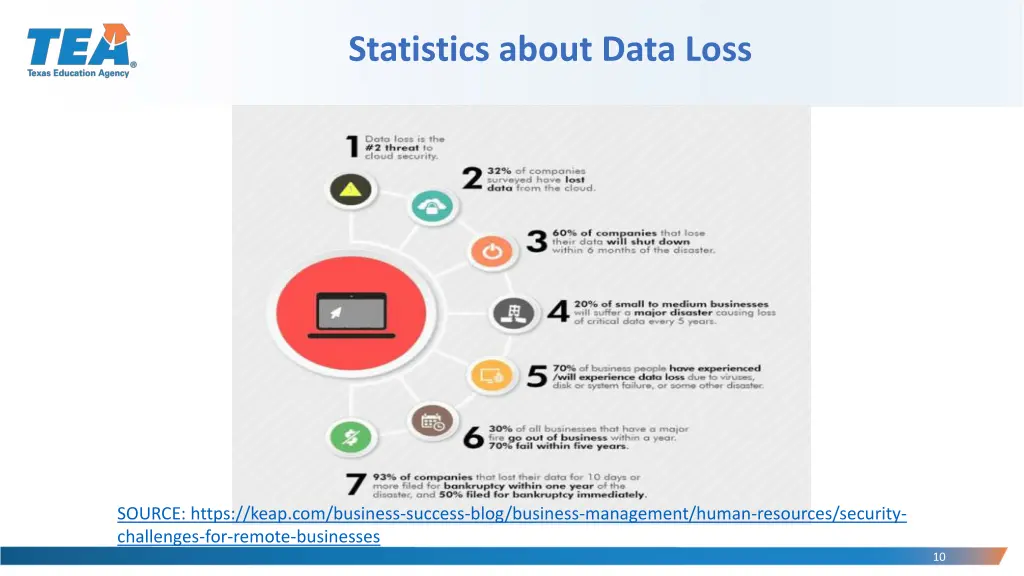 statistics about data loss