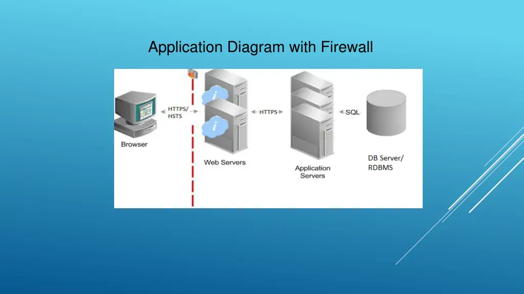 application diagram with firewall