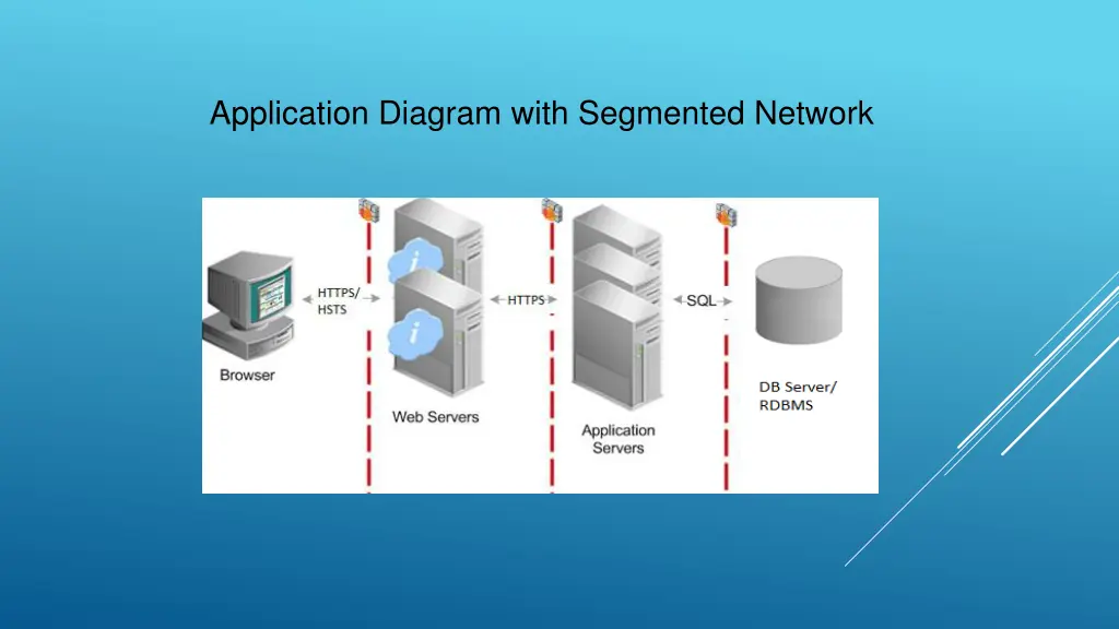 application diagram with segmented network