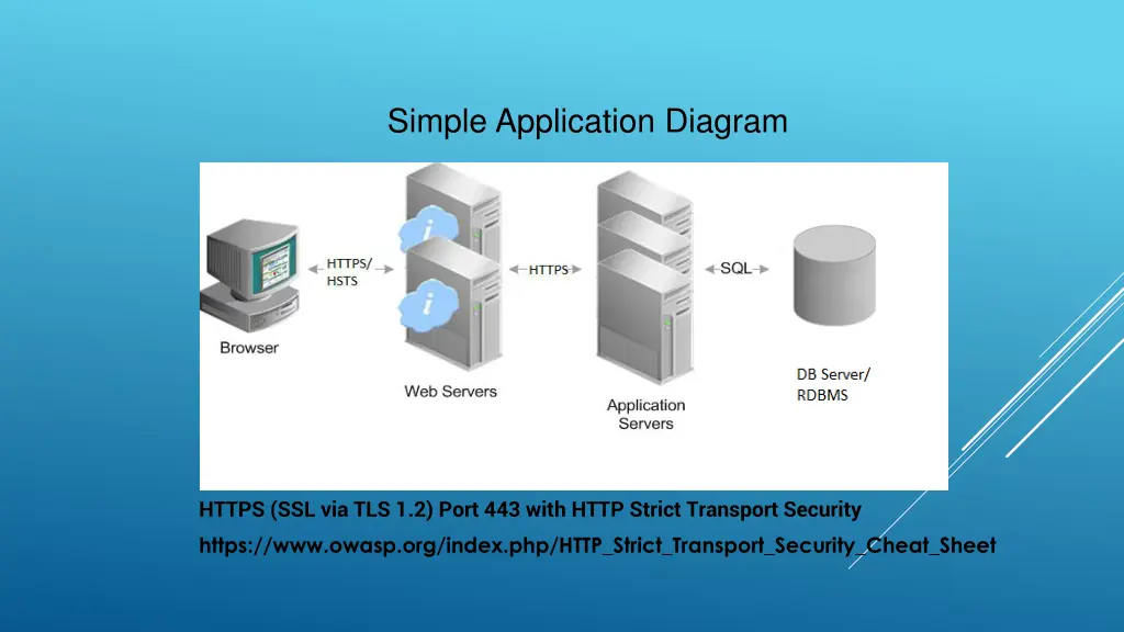 simple application diagram