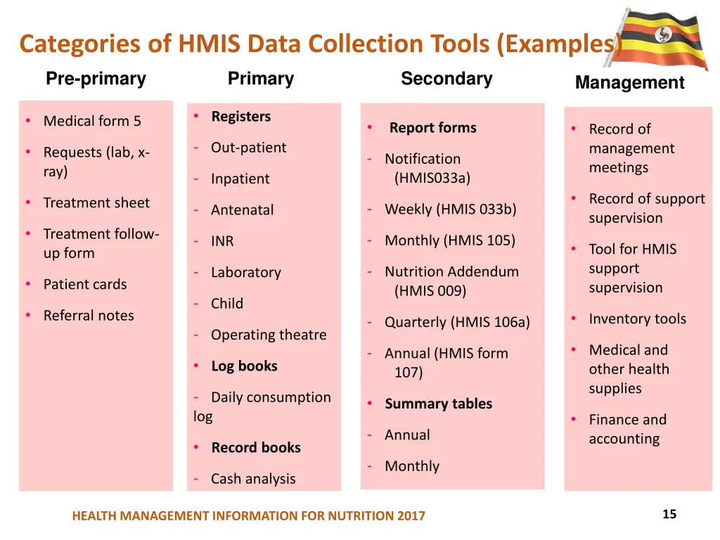 categories of hmis data collection tools examples