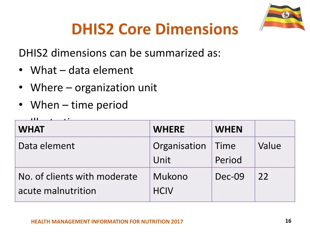 dhis2 core dimensions