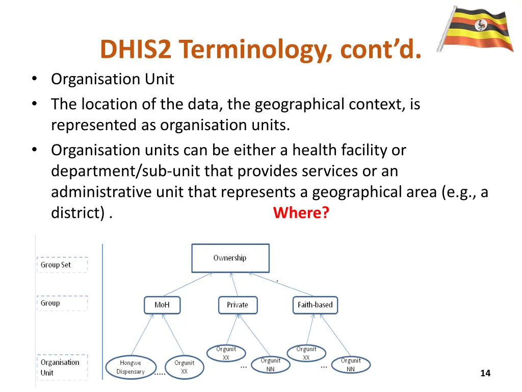 dhis2 terminology cont d organisation unit