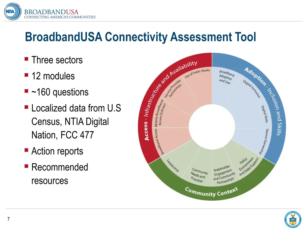 broadbandusa connectivity assessment tool 1