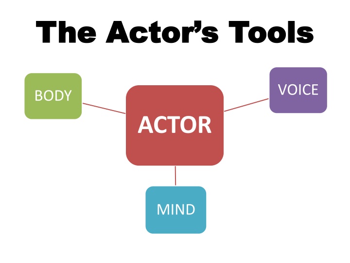 the actor s tools the actor s tools