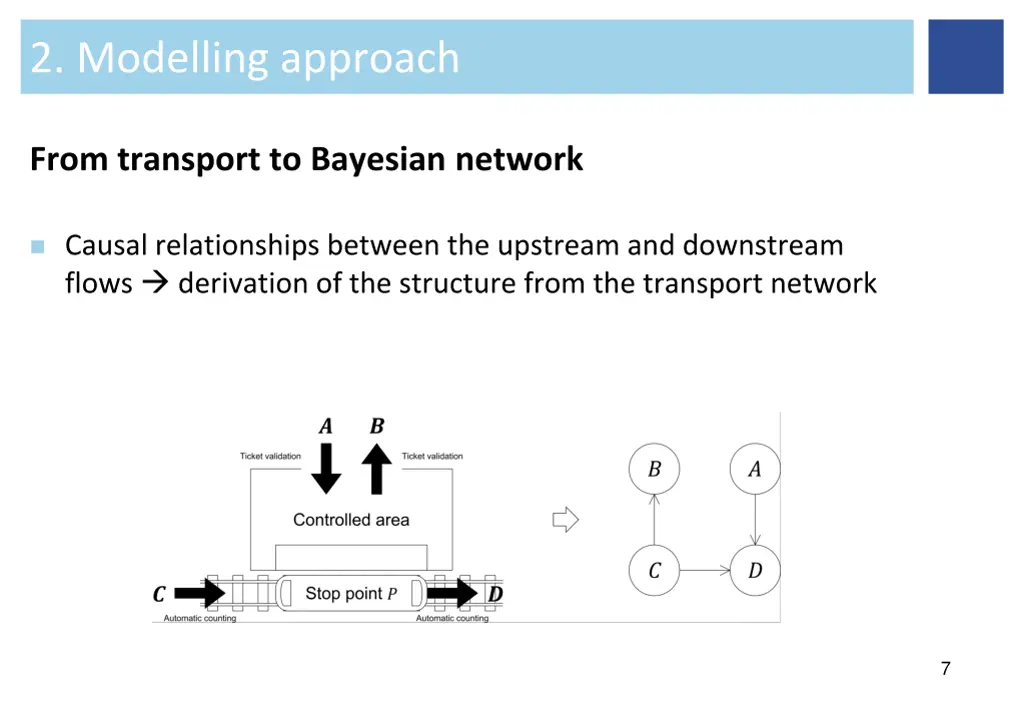 2 modelling approach 1