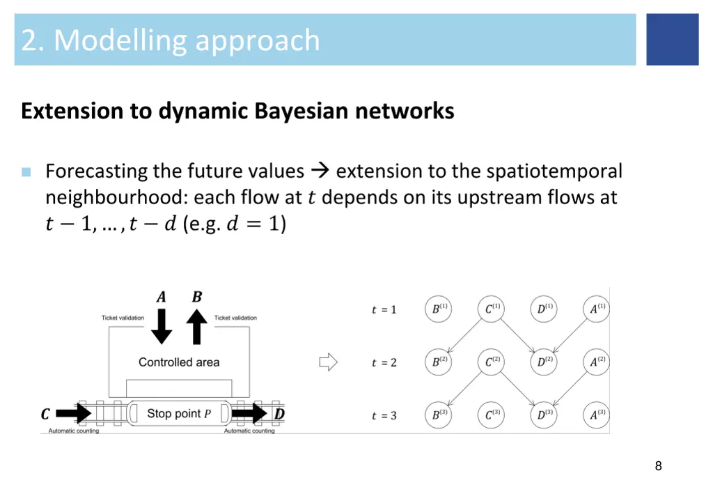 2 modelling approach 2