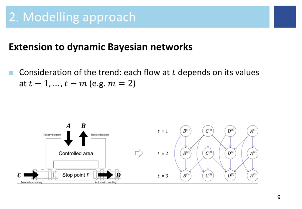 2 modelling approach 3