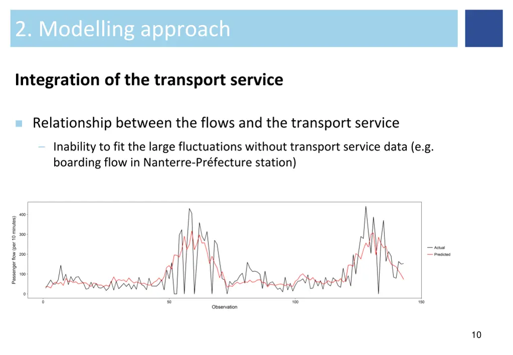 2 modelling approach 4