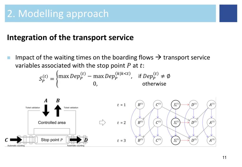 2 modelling approach 5