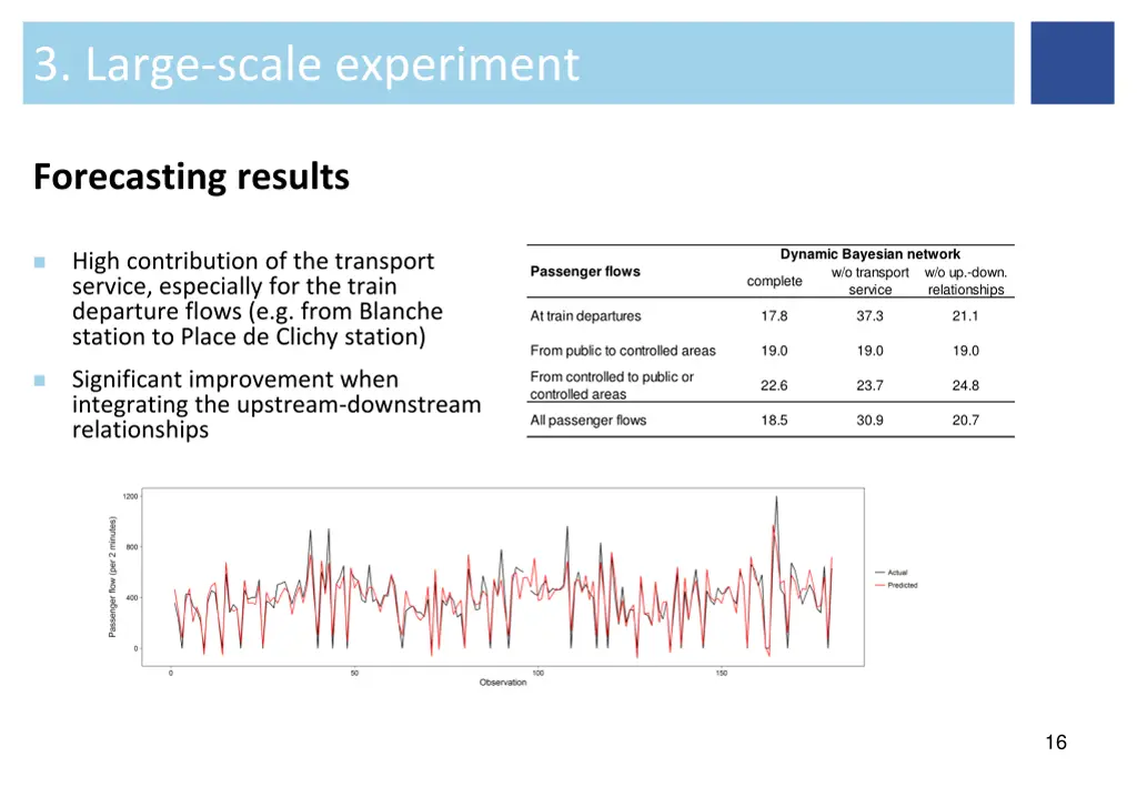 3 large scale experiment 2