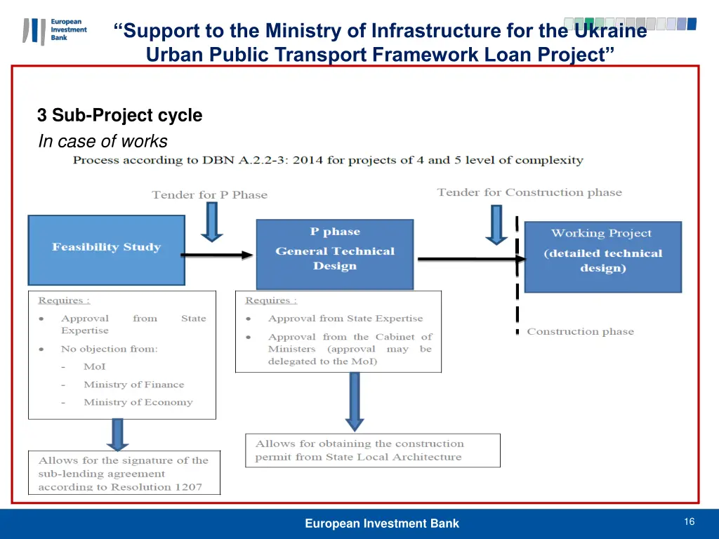 support to the ministry of infrastructure 15