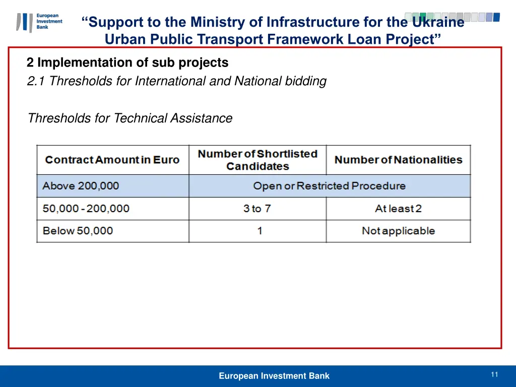 support to the ministry of infrastructure 10