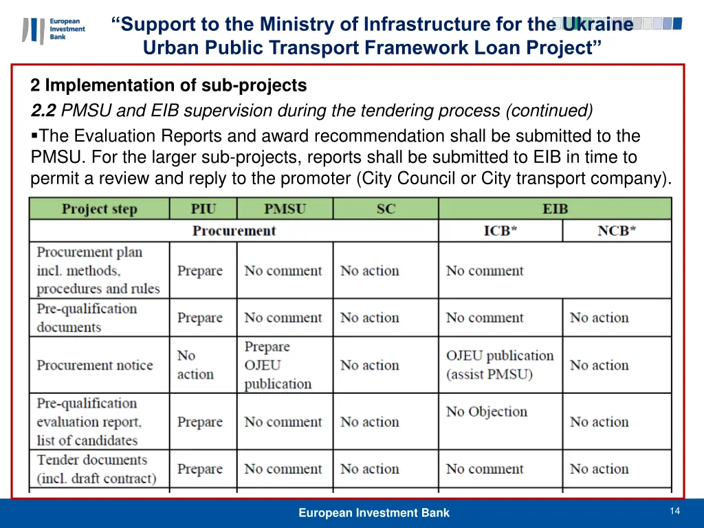 support to the ministry of infrastructure 13