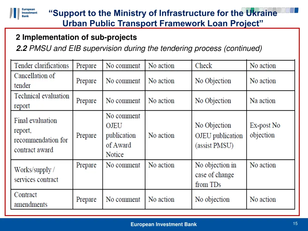 support to the ministry of infrastructure 14