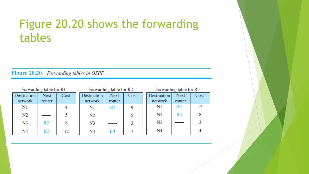 figure 20 20 shows the forwarding tables