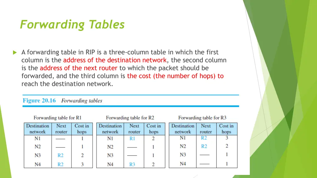 forwarding tables