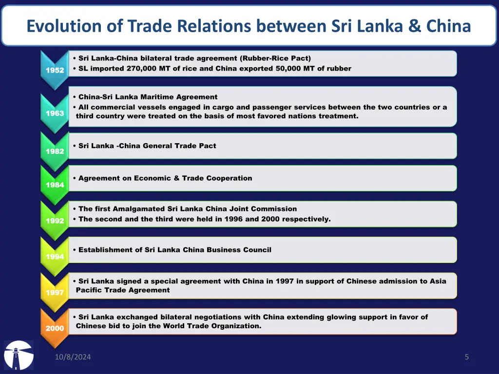 evolution of trade relations between sri lanka