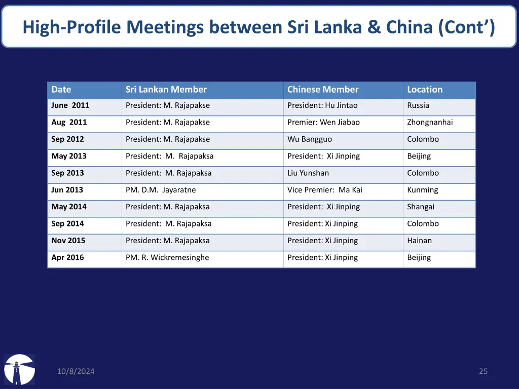 high profile meetings between sri lanka china cont