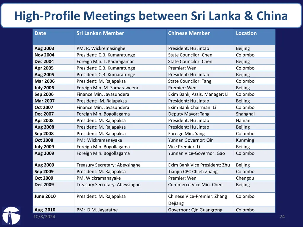 high profile meetings between sri lanka china