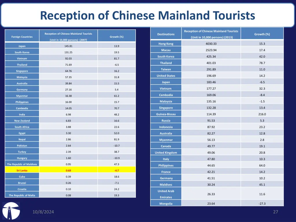 reception of chinese mainland tourists