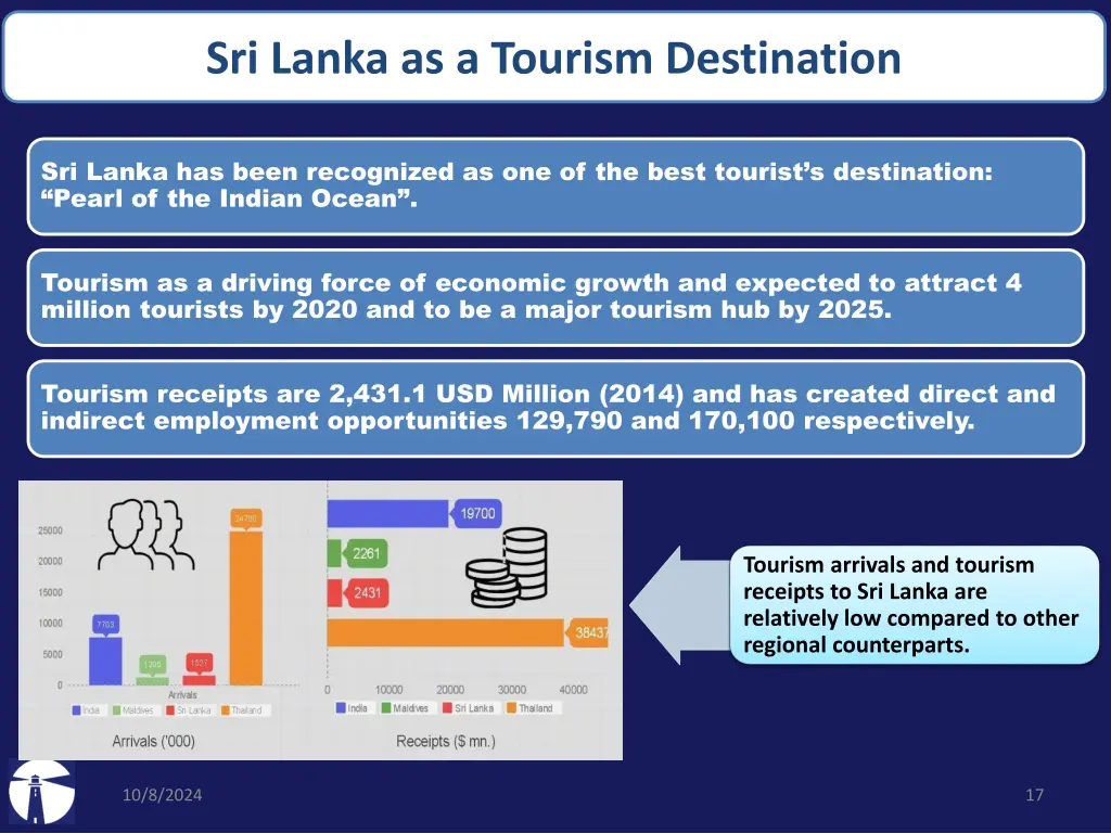 sri lanka as a tourism destination