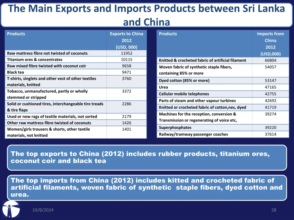 the main exports and imports products between