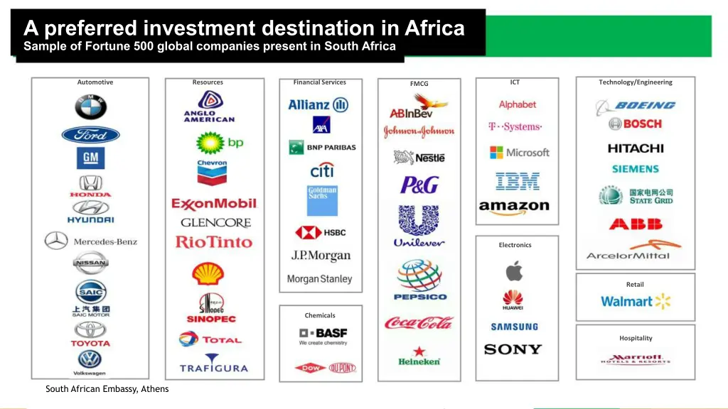 a preferred investment destination in africa