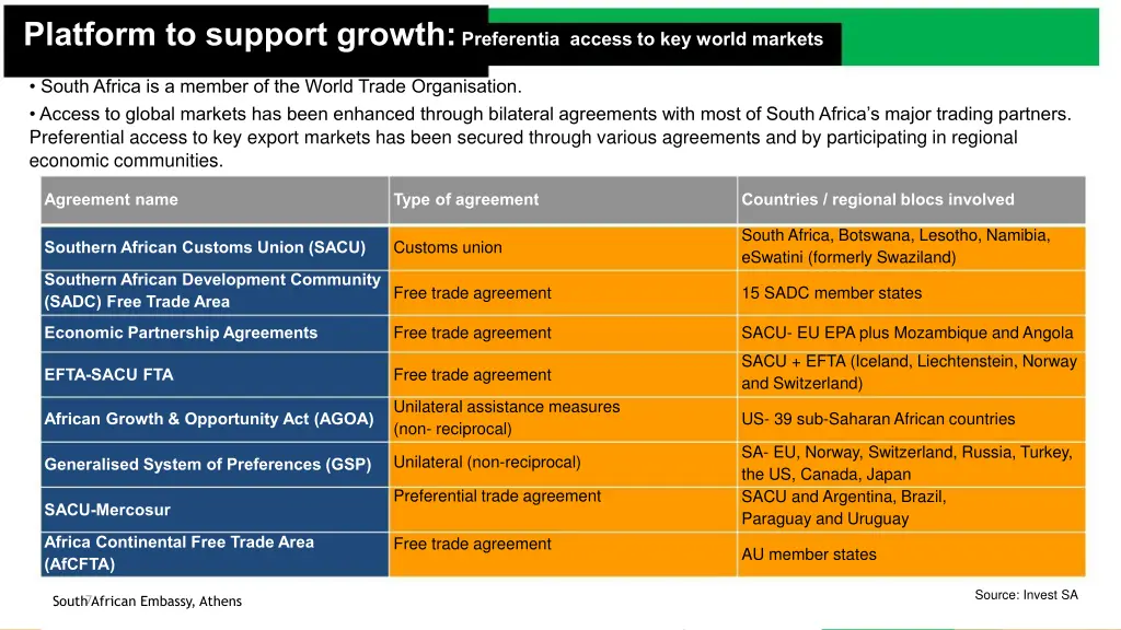 platform to support growth preferentia access