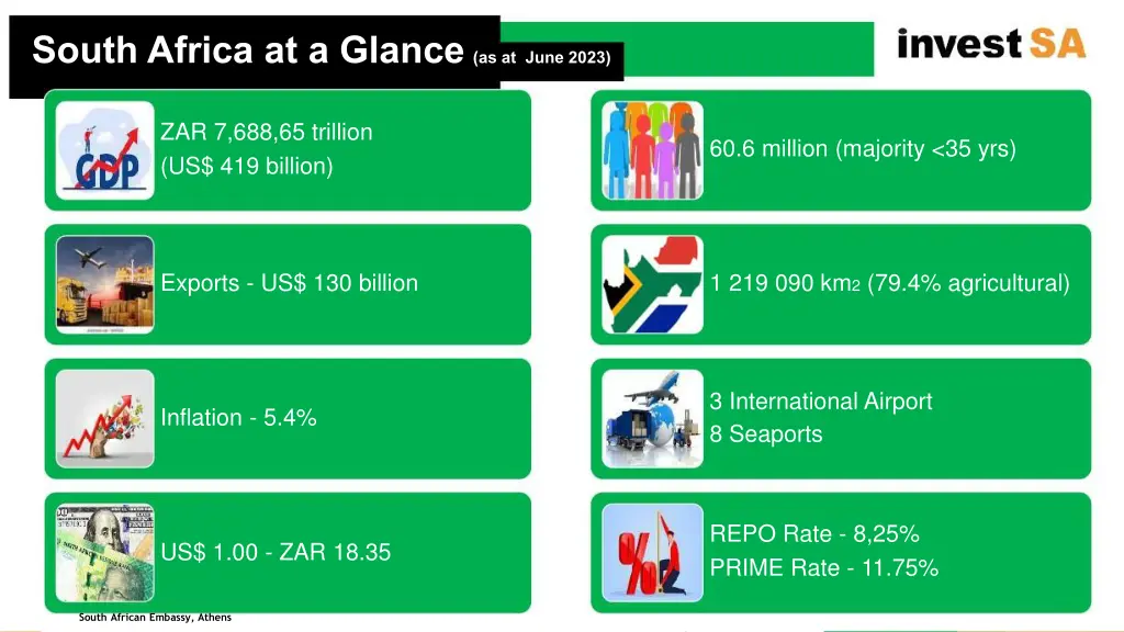 south africa at a glance