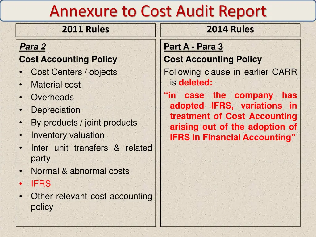 annexure to cost audit report 2011 rules 1