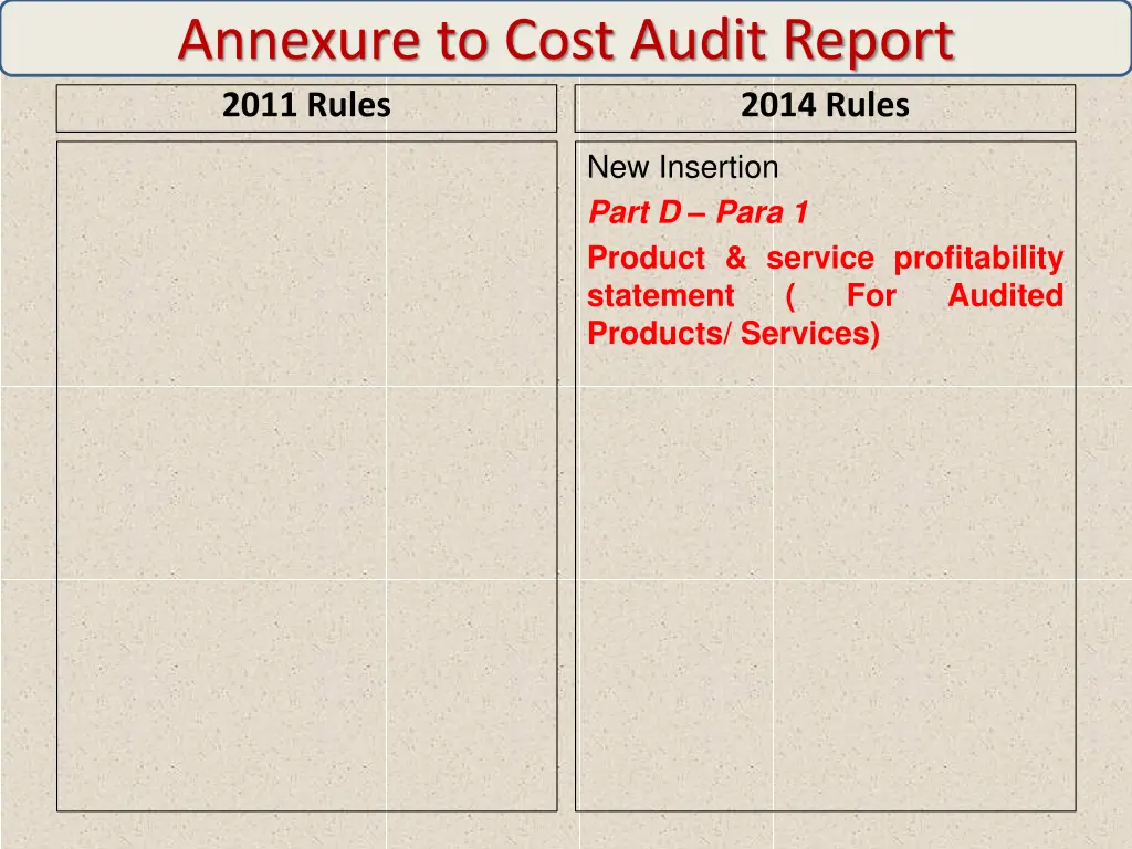 annexure to cost audit report 2011 rules 11