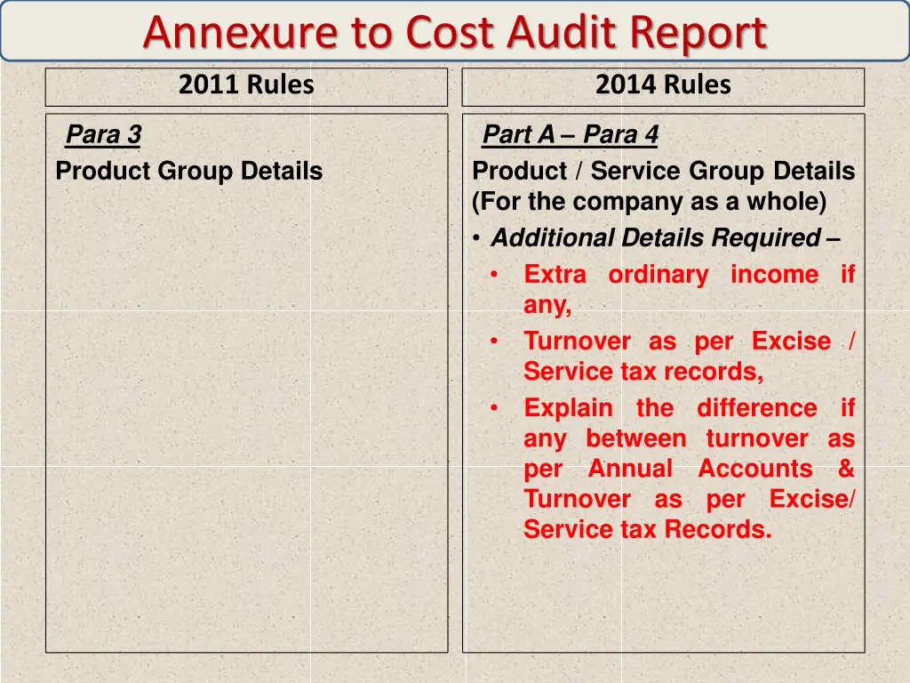 annexure to cost audit report 2011 rules 2