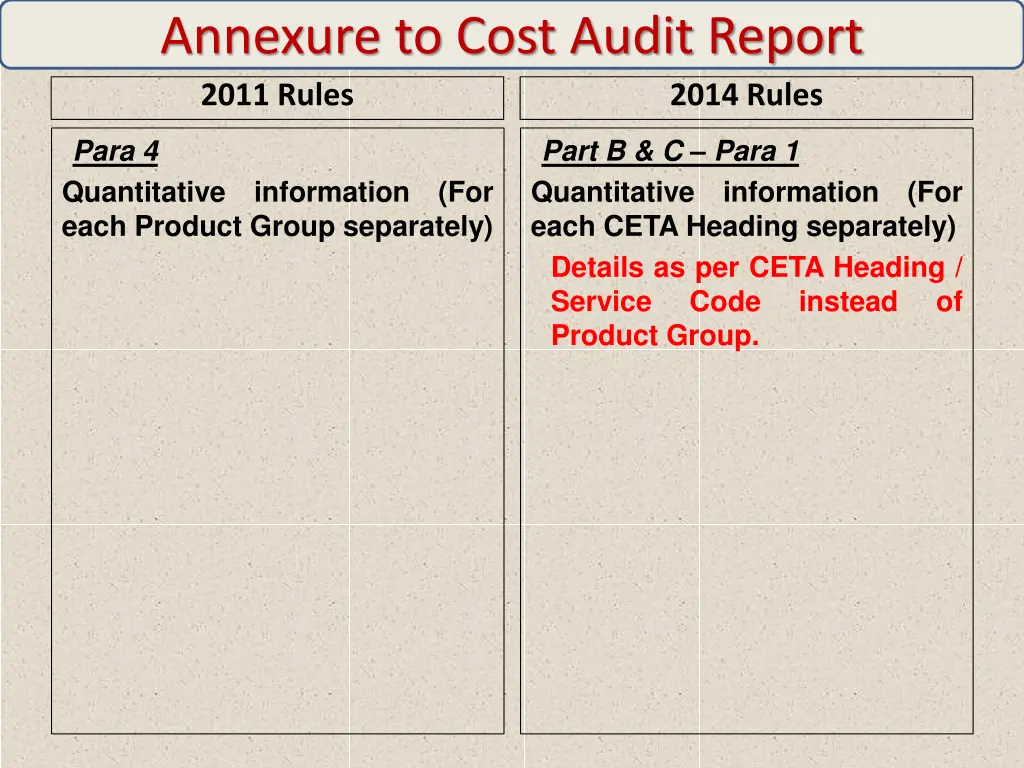 annexure to cost audit report 2011 rules 3